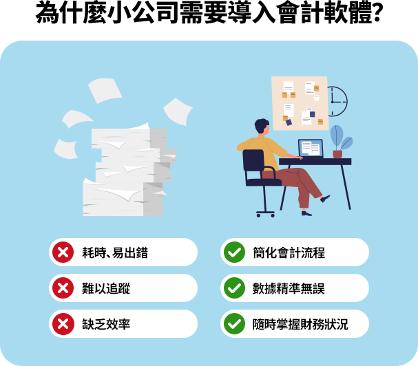 小公司導入會計軟體可以提升效率，減少手動記帳的錯誤與繁瑣，實現即時財務監控，並自動生成報表，讓管理層能夠做出更準確的經營決策。